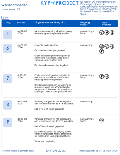 KYP bewonersplanning